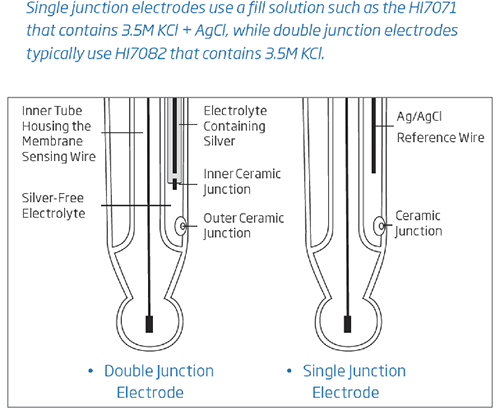single vs double junction